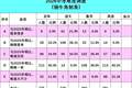 重磅！青岛2026年中考分数线预测第一弹！