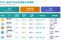最擅长“造富”的院校排行榜出炉！美国最多，浙江大学成国内第一！