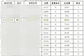 河南“三支一扶”考试现“断层式高分”，被指疑似“萝卜岗”