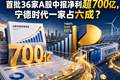 首批36家A股中报净利超700亿，宁德时代一家占六成？