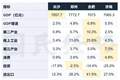 大洗牌！最新全国50强城市，又变了