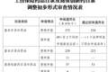 国家医保局公示2026年医保目录初审药品清单，两款百万元一针的抗癌药再次冲刺医保谈判