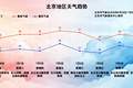 雨还没走！北京今天雷雨继续，局地短时雨强较大，伴7级大风或冰雹！