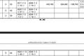 一天内，永辉超市两位副总裁辞职，合计年薪超400万，分管重要业务线