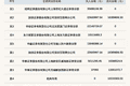 机构席位卖出1022.03万 北交所上市公司海达尔登龙虎榜