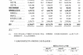 净利润暴跌53%，非洲“土皇帝”传音，为何一夜间失速？