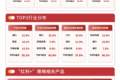 “红利+”策略指数集体上涨，红利低波ETF易方达（563020）上半年“吸金量”领跑全市场风格因子类ETF