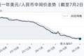 7月2日人民币兑美元中间价调降21个基点，报6.8088