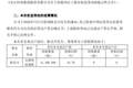 A股“天价”离婚，男方股份悉数转让，女方分走约2.46亿元