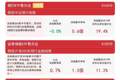 非银金融板块价值逐步显现，证券保险ETF易方达（512070）昨日逆势获2.6亿元资金净流入