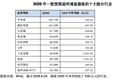 硬科技行情，走到哪个位置了？