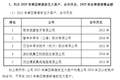 连亏多年后去年四季度扭亏为盈，监管追问原因 气派科技回复问询函：订单回暖带动盈利修复