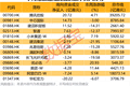 13股上榜成交活跃股名单！互联网龙头股获南向资金爆买