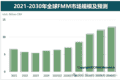 国产FMM龙头获国资加持 寰采星Pre-IPO轮引入合肥国投
