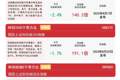 科创50指数逆势上涨1%，科创50ETF易方达（588080）连续4日获资金加码