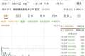 10个交易日，市值蒸发6000亿港元