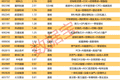 揭秘涨停 | 4股封单金额均超3亿元！