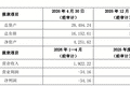 半年估值暴增2.37倍，先导基电拟20亿收购实控人旗下被拆分后的资产