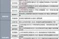 净利同比最高增长5.61倍！120亿存储芯片概念股发布半年度业绩预告|盘后公告集锦