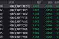稀有金属概念股走弱，稀有金属ETF跌超5%