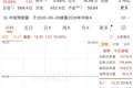超百万手封单！002414，“一字”涨停