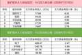 「数据看盘」多家机构联手外资抢筹金风科技，量化资金激烈博弈昊华科技