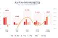 MLCC周期全面爆发！风华高科半年净利最高增80%，Q2环比暴涨138%，主营产品量价齐升