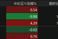 ETF规模第一易主