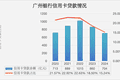 行业先例！广州银行转设“信用卡部”，独立专营模式迎拐点