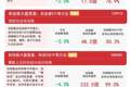 市场震荡回调，影视院线、猪肉等板块逆势活跃，创业板ETF易方达（159915）获超5亿份净申购