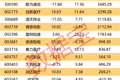 002228，终止项目并进行资产处置！机构、外资逆市买入这些股