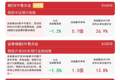 证券保险ETF易方达（512070）昨日获超10亿元净流入，券商科创板跟投盈利有望持续释放