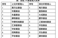 首批18只主动ETF产品即将正式上报 有助于引导中长期资金入市