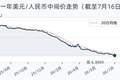 7月16日人民币兑美元中间价调升1个基点，报6.7909