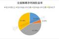 媒体与娱乐业A股上市公司S维度分析：基于2024年度数据（下）