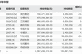 睿远基金二季报公布：傅鹏博减持中际旭创、东山精密，赵枫新进药明生物