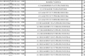 梁文锋打新长鑫科技，他身家已达2440亿元！中一签能赚多少钱？