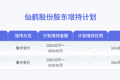 仙鹤股份:实际控制人拟6000万元-1亿元增持公司股份