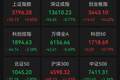 A股超200股跌停！花旗：上调中国股票评级、下调韩国股票评级，“下半年更看好A股”