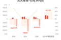 苏大维格：预计上半年归母净利润同比增长58.18%-105.63%