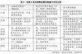 宜家进入中国市场近30年，开启最大规模自持资产集中处置！8处资产已全面清空，谁来接盘？