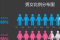 第七次人口普查显示：00后男女比例失衡，有儿子的家庭一定幸福？