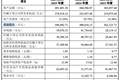 津富士达明日申购！发行价17.46元/股，一自然人报出1.09元/股最低价，两年现金分红1.8亿元，计划募资7.73亿元