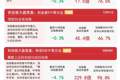 市场早盘调整，贵金属等板块逆势活跃，沪深300ETF易方达（510310）连续8日获净流入合计超90亿元
