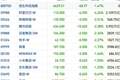 港股风向标｜资金面观望恒指交投萎靡 外围风险情绪进一步发酵