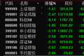 A股全线回调 新一轮探底行情确立？