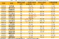 逾百家基金到访，300502，业绩大增！这些净利润预增股被盯上（附名单）