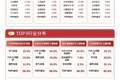 港股汽车板块早盘大幅走高，港股通汽车ETF易方达（159121）涨超5%