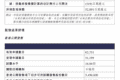 中际旭创香港公开发售获16.84倍认购
