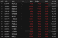 板块异动 | 乳业板块表现活跃 券商：行业有望迎来周期上行